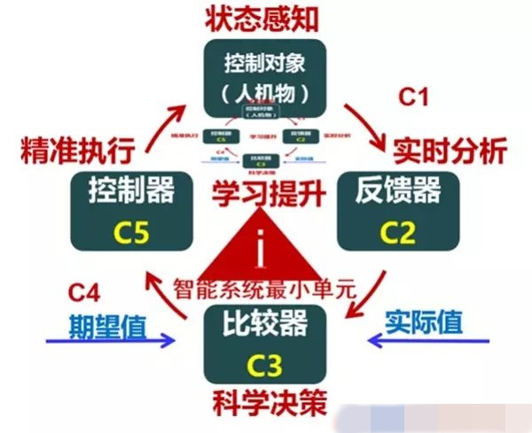 运营管理前沿