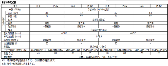 AMANO高压型除尘器IX-5D