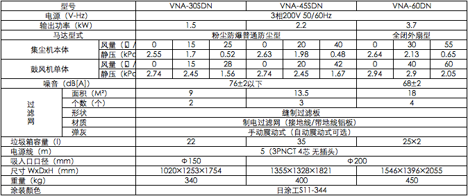 AMANO集尘型粉尘防爆除尘器VNA-60SDN