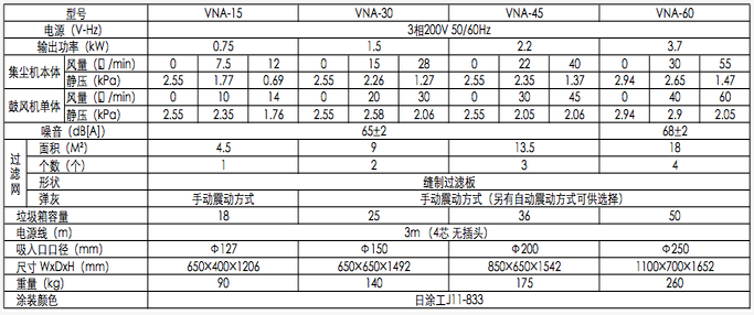 AMANO小型单机除尘机VNA-45