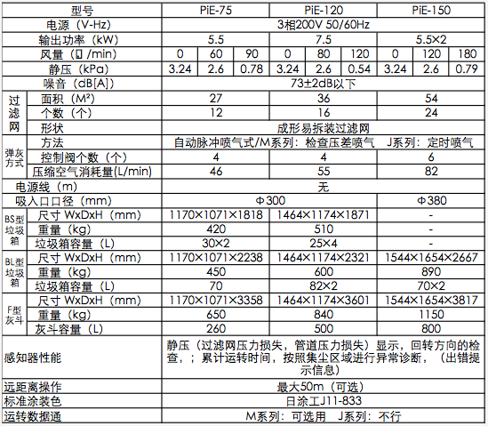 AMANO脉冲喷气式除尘器PiE-120