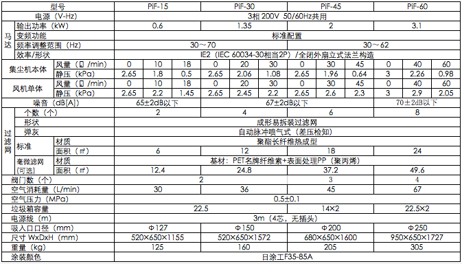 AMANO小型单机除尘机PIF-15