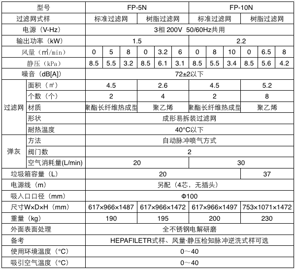 AMANO制药食品除尘器FP-5N