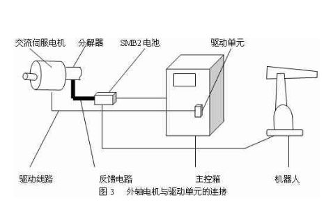 ABB焊接机器人工作站故障的分析和维修