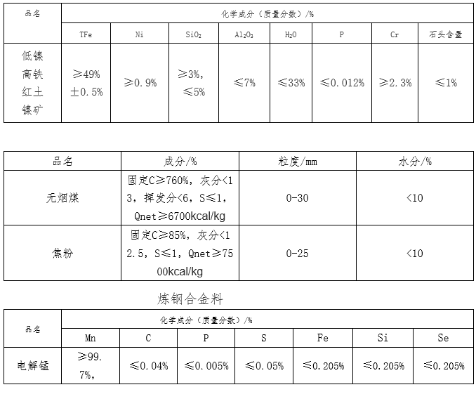 广西中金金属科技股份有限公司12月采购需求资讯 