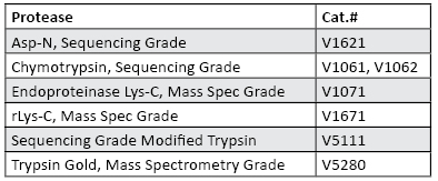 ProteaseMAX™ Surfactant, Trypsin Enhancer V2071 V2072