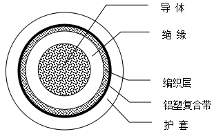 车内高压伟德app官网下载 车内高压伟德app官网下载
