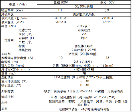 AMANO激光刻字除尘机VF-5HG