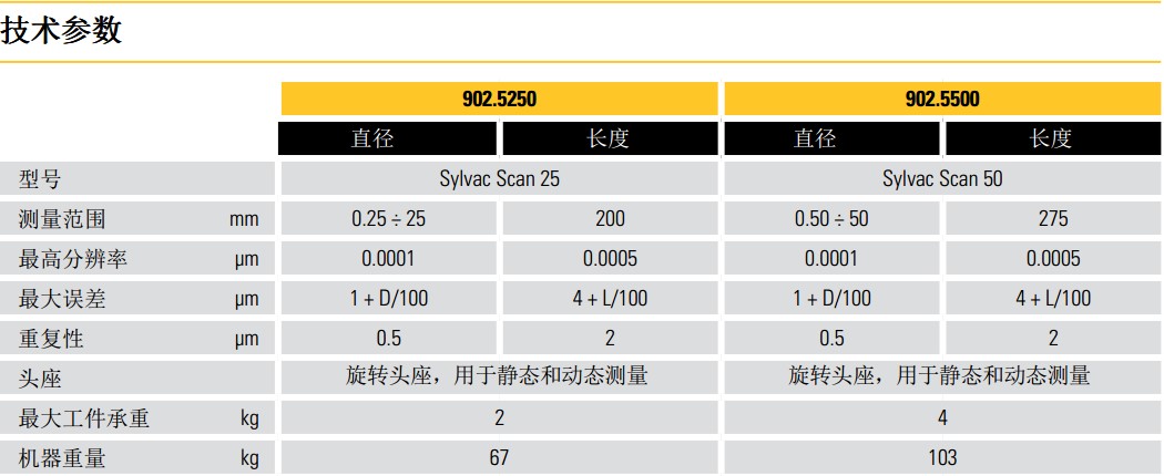 SYLVAC-SCAN25/50光學軸類測量儀