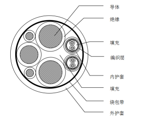 充电桩老伟德网址 充电桩老伟德网址