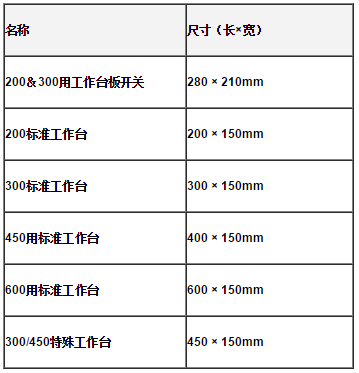 FA系列 FA系列