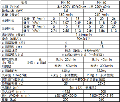 AMANO激光加工除尘器PiH-60