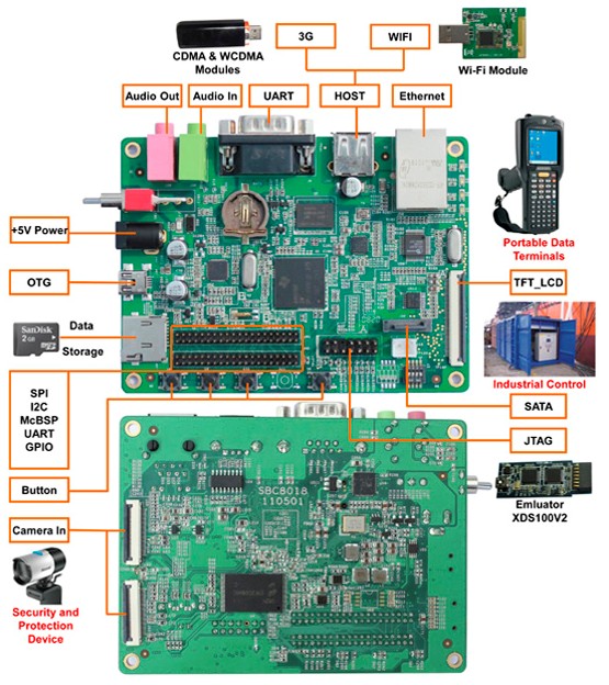 sbc8100 plus单板机