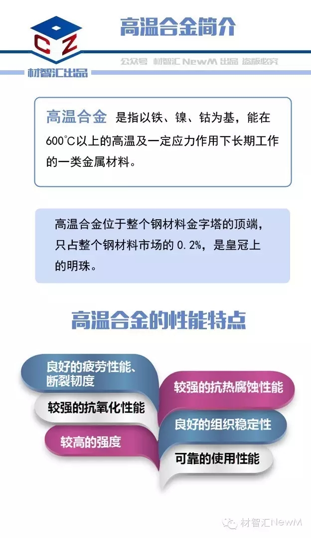 一张图看懂高温合金材料