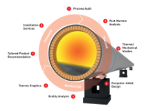 Refractory distribution