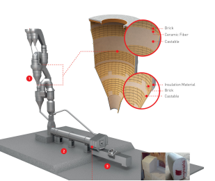 Refractory distribution Refractory distribution