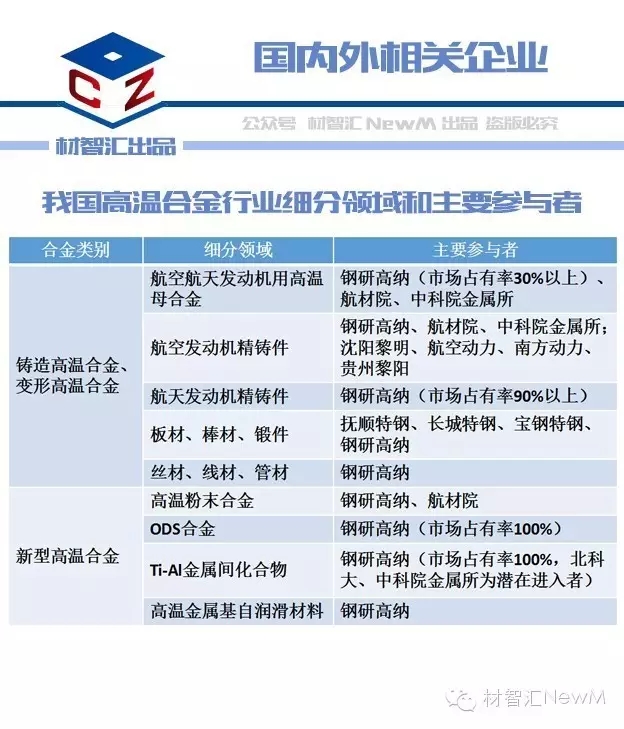 一张图看懂高温合金材料