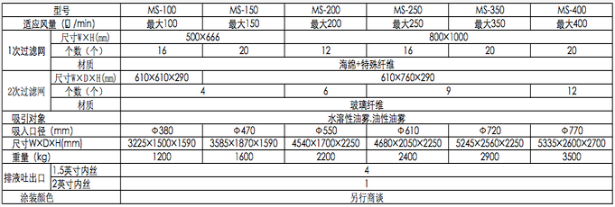 AMANO大风量油雾收集器MS-400