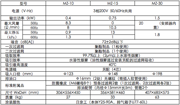 MZ-15节能型油雾收集器AMANO安满能