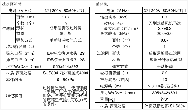 AMANO可洗高压除尘器FPV-2S