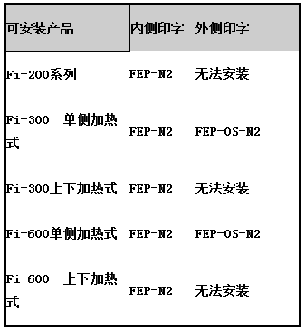 Fi系列 Fi系列