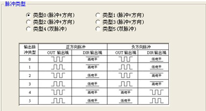 控制卡应用编程技巧