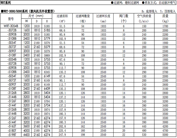 AMANO大风量型WRT-3072B