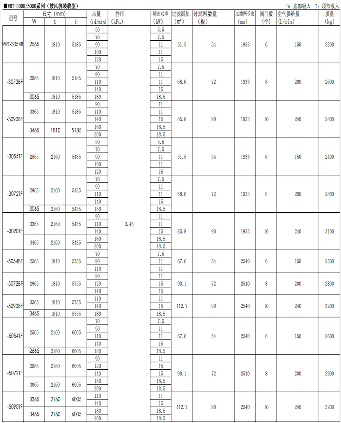 AMANO大风量型WRT-10320