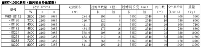 AMANO大风量型WRT-3072T