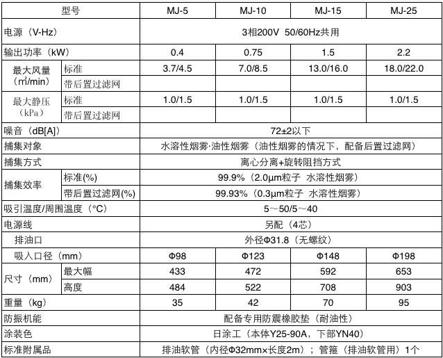 AMANO无过滤网油雾收集器MJ-25