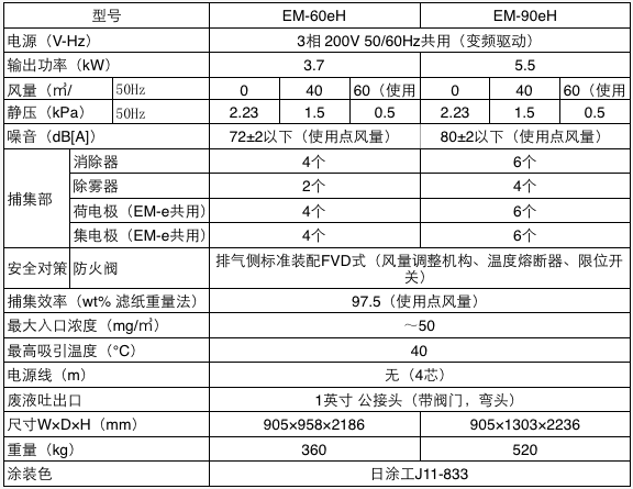 AMANO中风量油雾机EM-90eH