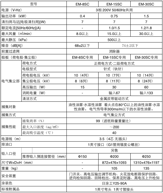 AMANO自洁式油雾机EM-8SC