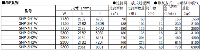 AMANO节省空间型SNP-3H2W