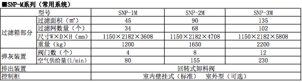 AMANO节省空间型SNP-3M