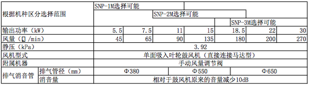 AMANO节省空间型SNP-3M