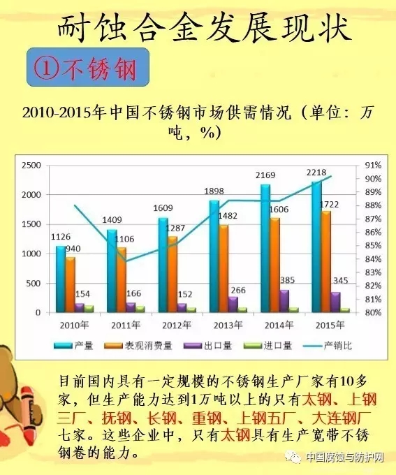 【行业分析】特种合金发展现状及预测