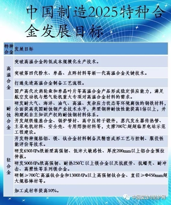 【行业分析】特种合金发展现状及预测