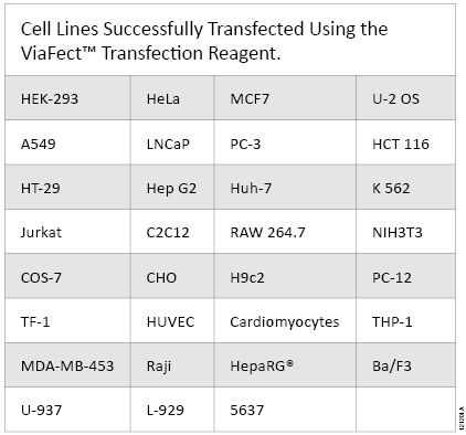 ViaFect™ Transfection Reagent E4981 E4982