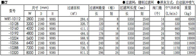 AMANO高压型 CTWRT-10192