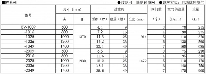 AMANO排气型BV-2016