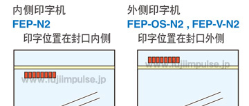 FEP系列 FEP系列