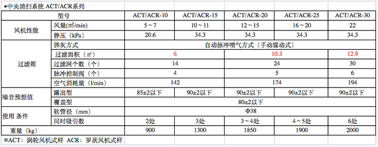 AMANO清扫系统ACT-25