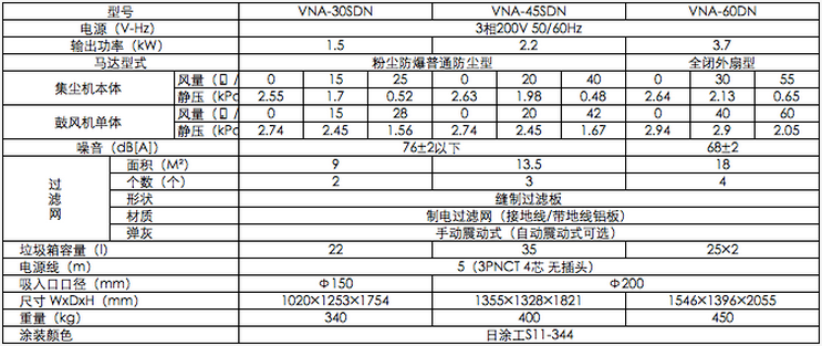 AMANO集尘型粉尘防爆除尘器VNA-30SDN