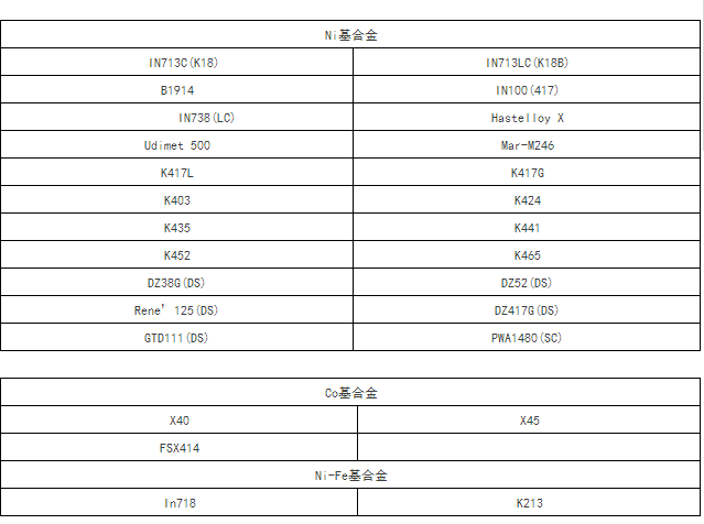 我國鑄造高溫合金市場調研及發展現狀 我國鑄造高溫合金市場調研及發展現狀