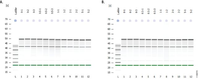 RNasin® Ribonuclease Inhibitors