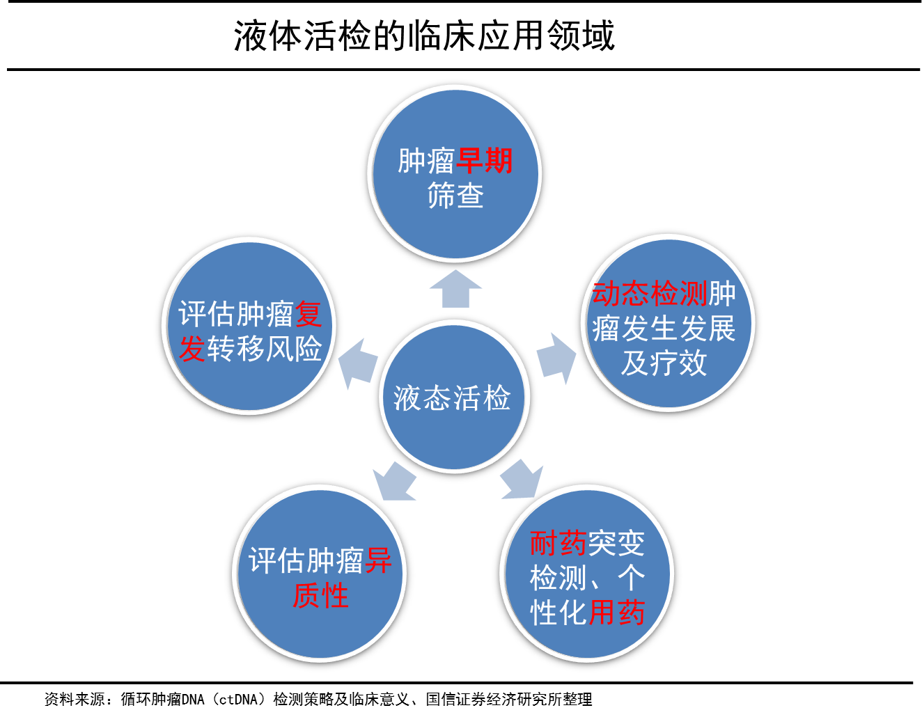 液态活检介绍