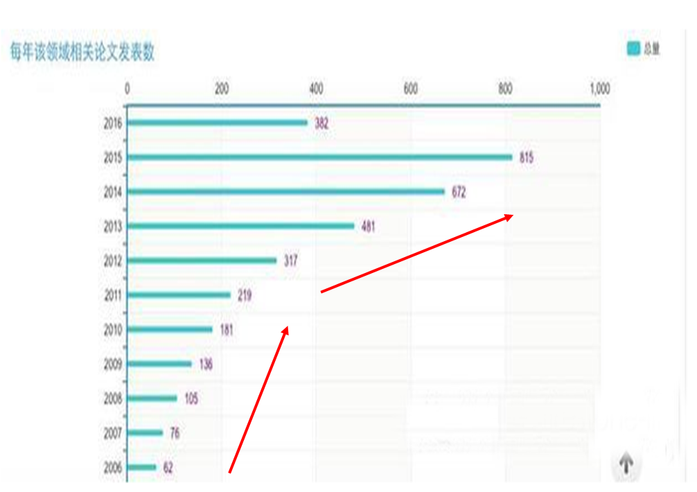 液态活检介绍