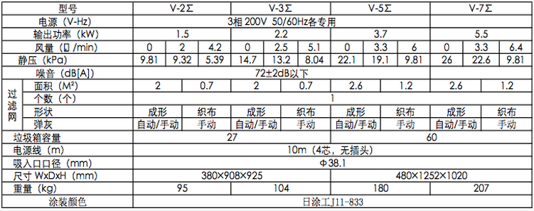 AMANO手动振尘式V-5Σ