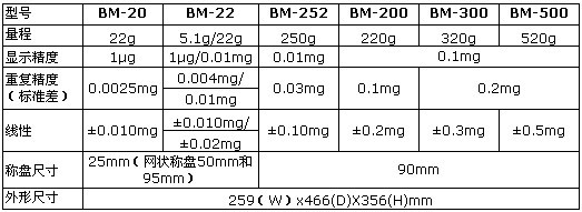 日本AND爱安德自动微量分析天平BM-252