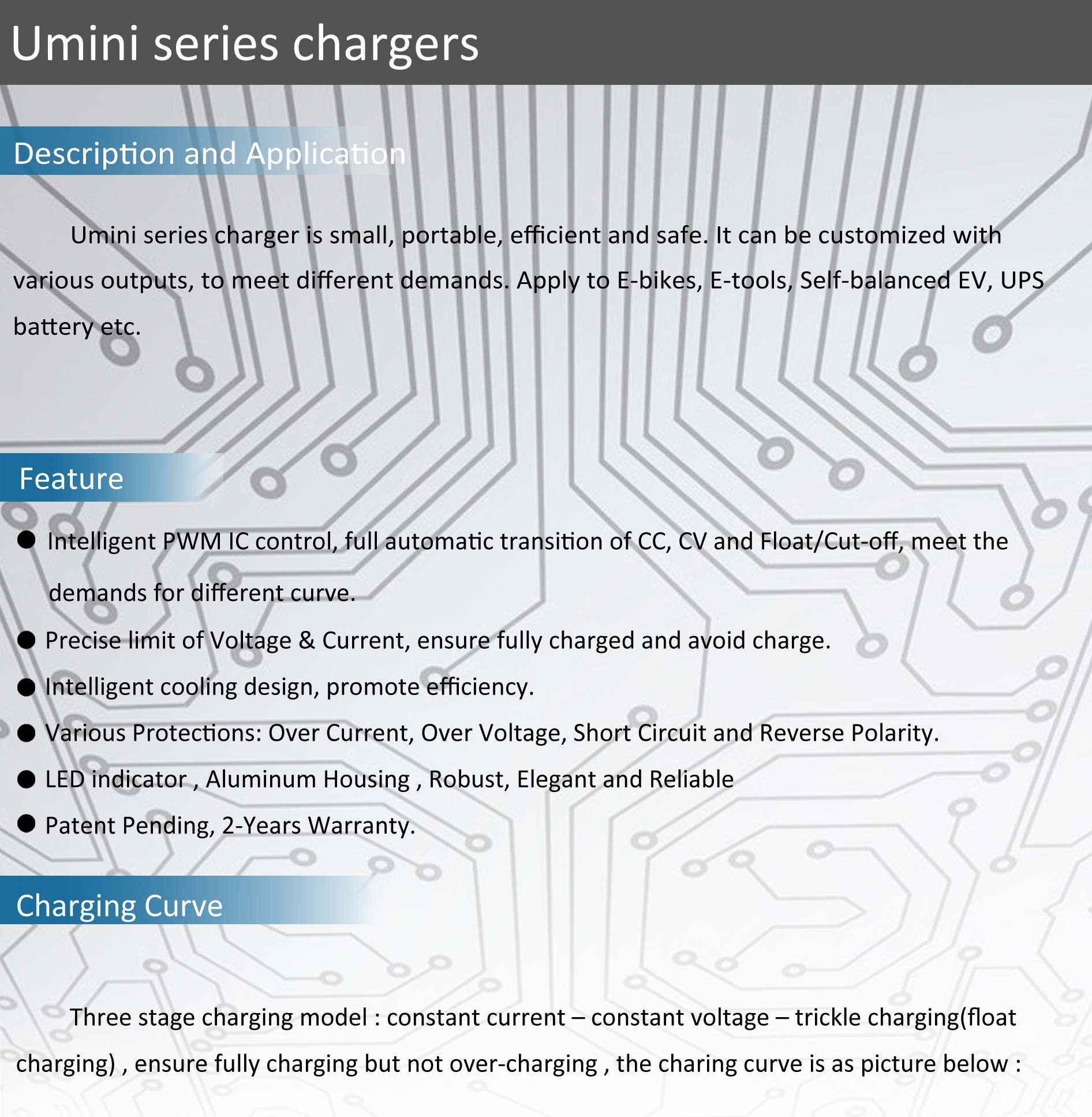 Umini Charger (120watts)